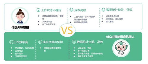 AI赋能，服务升级 容联七陌携手美年大健康打造体检行业全周期服务新标杆